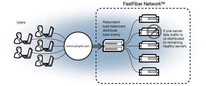 illustration_LoadBalancing